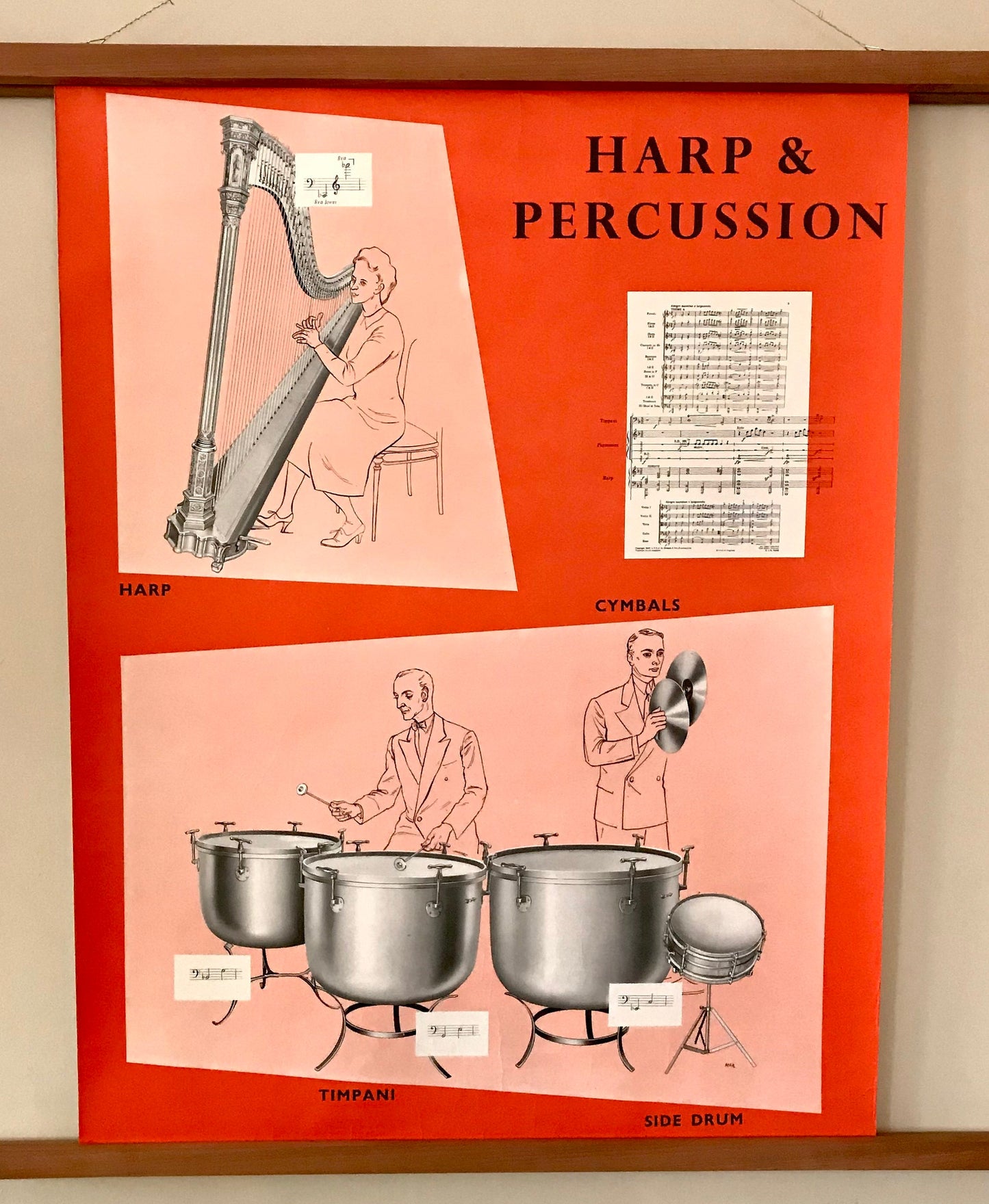 Vintage educational posters: The Orchestra set of five