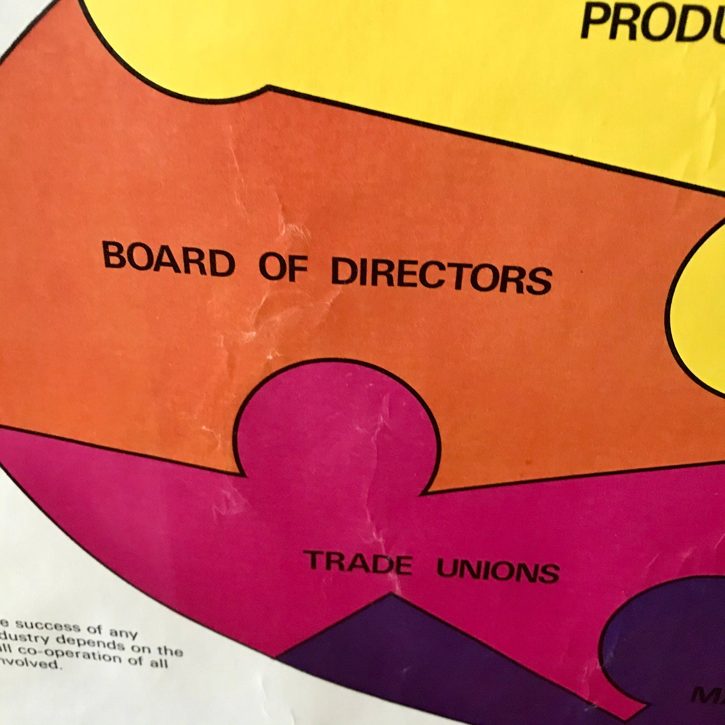 Vintage educational poster: The History of Working Together