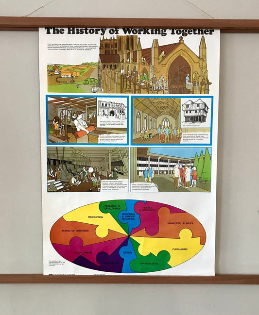 Vintage educational poster: The History of Working Together